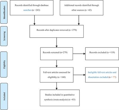 internet addiction essay sample